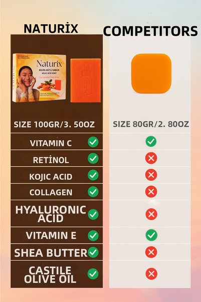 Naturix صابون حمض الكوجيك - صابون مضاد للعيوب ومعادل لون البشرة وتفتيحها 100 جرام