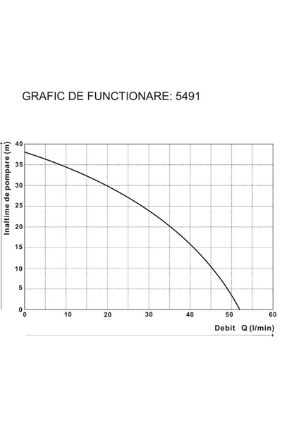 EVOSANITARY Jet Water Pump with Plastic Pump 1017 800 W - Pump power 800 W Tank volume 22 l