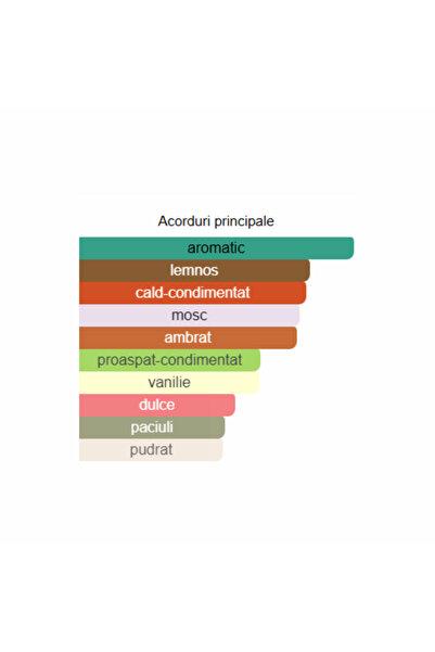 AVON Attraction him 75ml