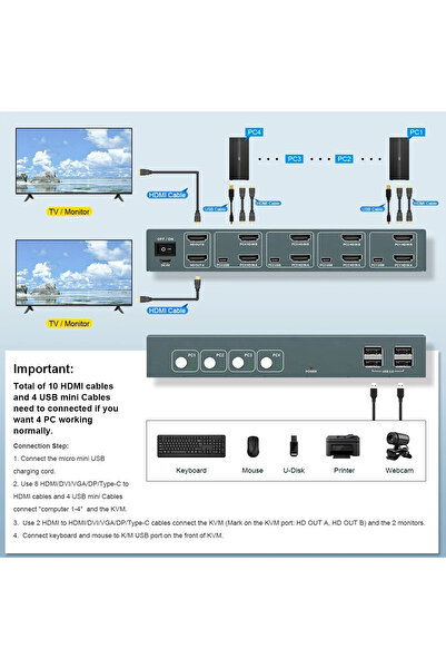 Choice 4 in DUAL out 4K - Ready KVM Switch for 4 PCs: Seamless Dual Monitor Transitions to Optimize Your W