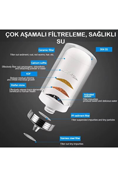 DUHALINE 7 Aşamalı Musluk Suyu Filtresi Mutfak Banyo İçin Mikrofiltrasyon YEDEK KARTUŞ (Yedek Filtre)