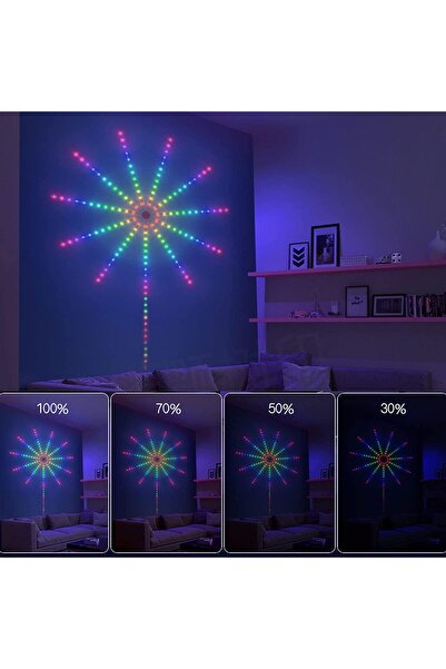 Yuwell Smart Firework Lights Indoor App & Remote RGB Color Changing LED Strip (Small)