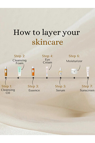 Beauty of Joseon Glowing Skin Set: Cleansing Oil, Foam, Essence, Eye Serum, Glow Serum, Cream & SPF