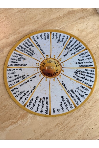 SUENO SOURCING Astrolojik Mousepad-Türkçe