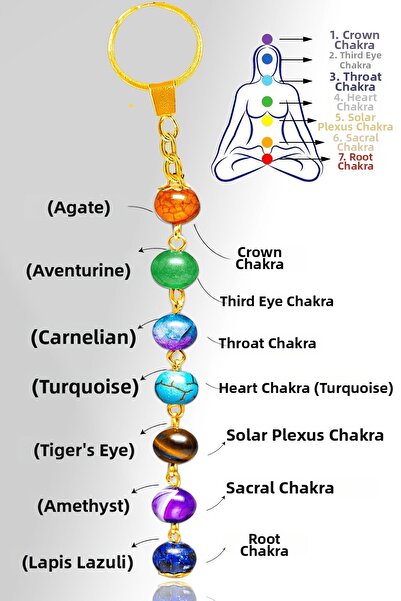 Erilsa سلسلة مفاتيح من الحجر الطبيعي المعتمد من Gold7 Chakra - مع أفينتورين، جمشت، اللازورد، الفيروز، والنمر الكوارتز العقيق
