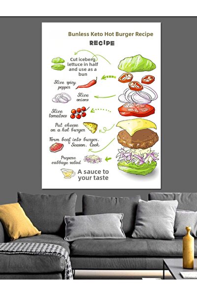 KanvasSepeti Рецепта за хамбургер Кухненска тема Маслена живопис Текстурирана...