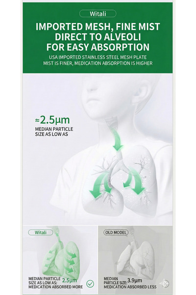 Witali Wollex PİLLİ ve USB den çalışır taşınabilir Mesh Nebulizatör Sessiz özel ilaç hazneli