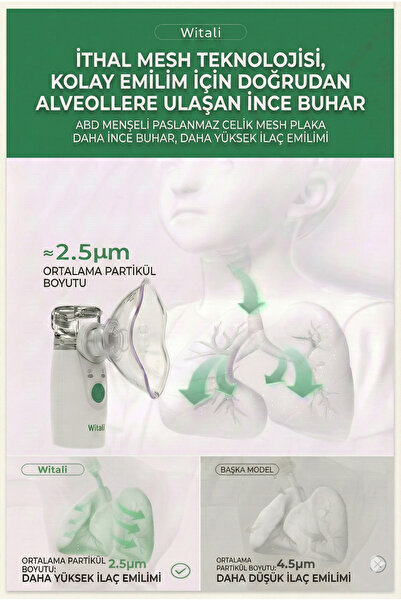 Witali Wollex Mesh Çocuklar ve Yetişkinler için Taşınabilir Nebulizatör PİLLİ ve USB den çalışır