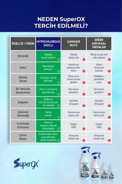 SuperOX Doğal ve Alkolsüz Yer Yüzey ve Ekipman Dezenfektanı, Hipokloröz İçerikli Dezenfektan 20 Lt