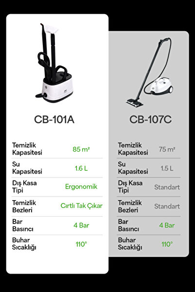 PiranTech CB-101A Çok Fonksiyonlu Buharlı Temizlik Makinası - Buharlı Temizleyici