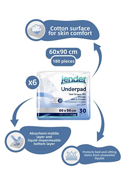 JENDER 60x90 وسادة تبول القطط والكلاب 180 قطعة تبول درجة أولى ميزة 30 قطعة 6 ...
