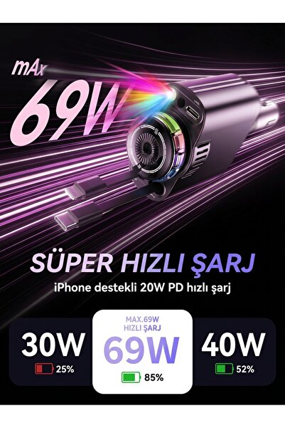 NEFFO 5-in-1 45W Işıklı ve Kokulu Araç Şarj Cihazı | Hızlı Şarj | USB-C & iOS Uyumlu | Atmosfer Işığı