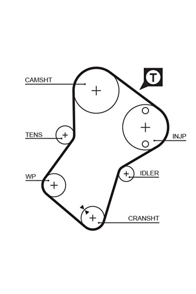 GATES Curea De Distributie Fso Polonez Pick-up 1994-1998 Diesel