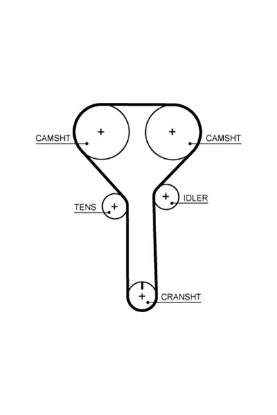 GATES Curea De Distributie Volvo V60 Ii (225) 2020-2025 Bifuel