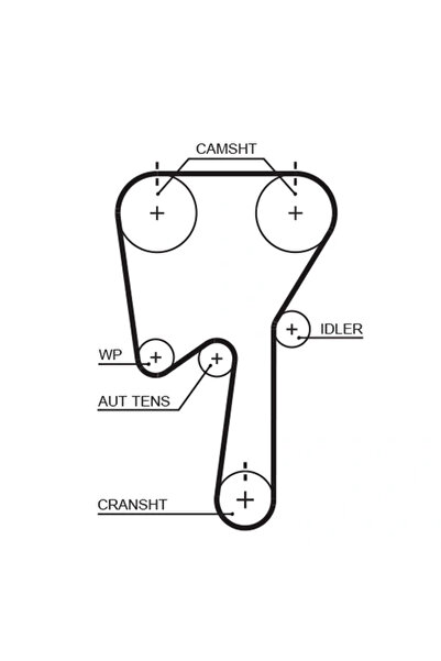 GATES Curea De Distributie Volvo S80 I (184) 1998-2006 Benzina