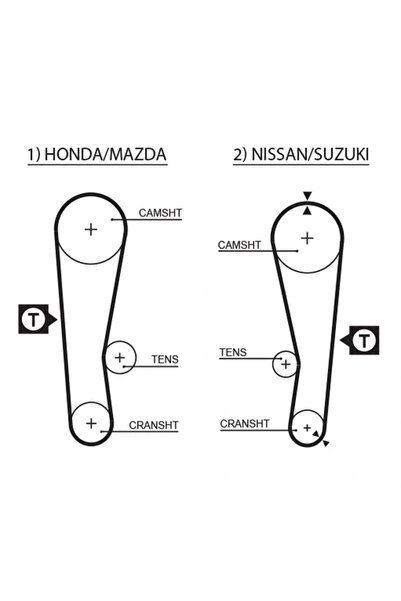 GATES Curea De Distributie Chevrolet Metro/Sprint Honda City 1/Jazz 1