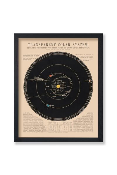 ALAYRA International ALAYRA Poster Master Solar System Map Space Poster - 8x1...