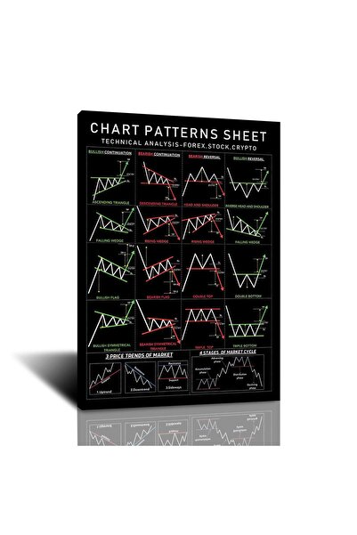 ALAYRA International ملصق أنماط الرسم البياني ALAYRA I للأسهم، الفوركس، العملات الرقمية، الخيارات، العقود الآجلة، ملصق سوق الأسهم