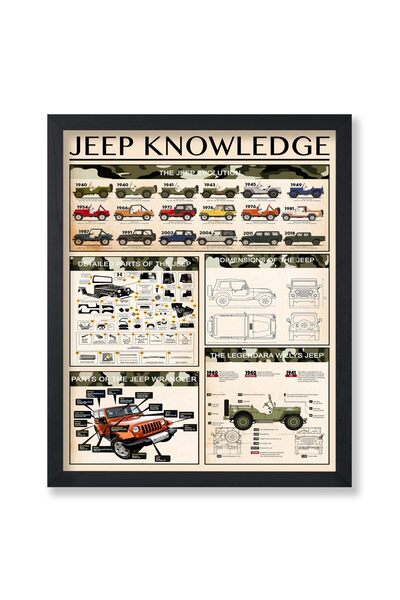 ALAYRA International ملصق ALAYRA - دليل شامل لمعلومات سيارات جيب - ملصق أجزاء...