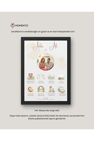 MOMENTOGIFT Kişiye Özel İlişki Zaman Çizelgesi Fotoğraflı Çerçeve - Aşk Hikay...