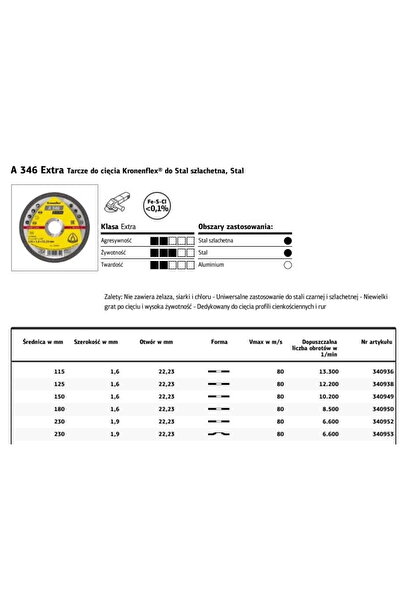 shumee Disc de tăiere metalic KLINGSPOR 230mm x 1.9mm x 22.2mm A346