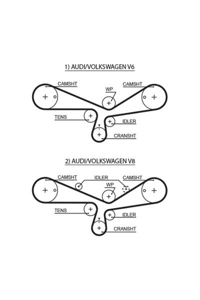GATES Curea De Distributie Audi A8 D3 (4e2, 4e8) 2002-2010 Benzina