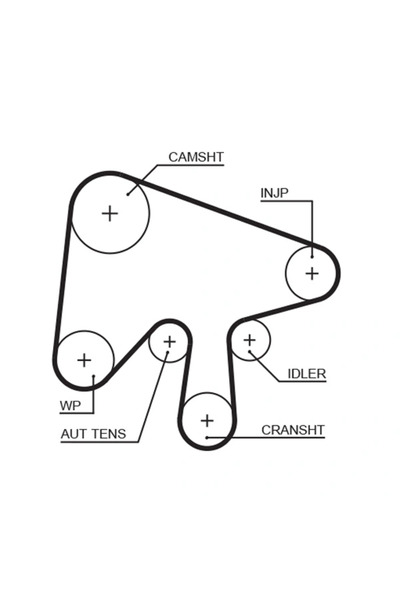GATES Set Pompa Apa + Curea Dintata Mazda 3/5/6
