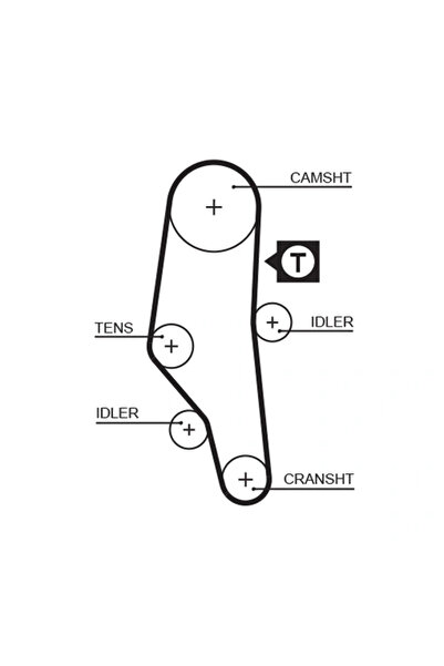 GATES Set Curea De Distributie Bmw 5 (e34) 1989-1994 Benzina