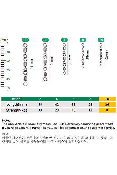 Choice مقاس 10، DNDYUJU، 10 قطع، موصل صيد ثلاثي الدوران، حلقة من الفولاذ المق...