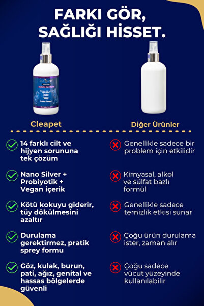 Cleapet Kedi Deri ve Tüy Dökülme Karşıtı Bakım Spreyi 250 ml.