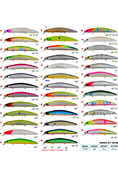 Wily Camaro 13 cm Maket Balık 21 gr (0-1METRE DALARLI )