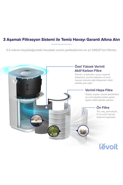 Levoit Akıllı Hava Temizleyici | HEPA Filtre, WiFi, Sessiz, Büyük Alan, Alerji ve Koku Giderici