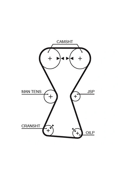 GATES Set Curea De Distributie Mitsubishi Space Runner Microbus (n1_w, N2_w) 1992-2000 Benzina