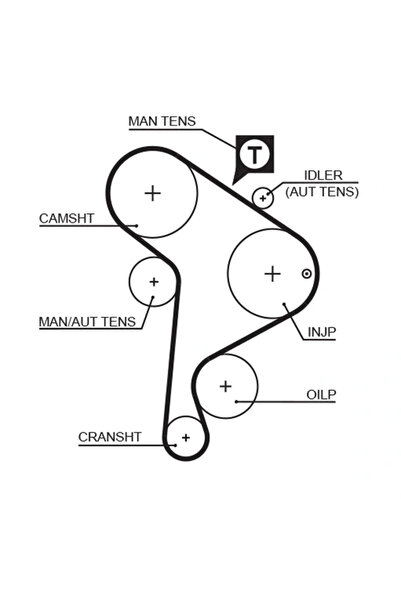 GATES Set Curea De Distributie Vw Caddy Ii Autoutilitară/limuzină Spațioasă (9k9a) 1996-2004 Diesel