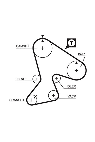 GATES Set Curea De Distributie Jeep Cherokee (xj) 1984-2001 Diesel