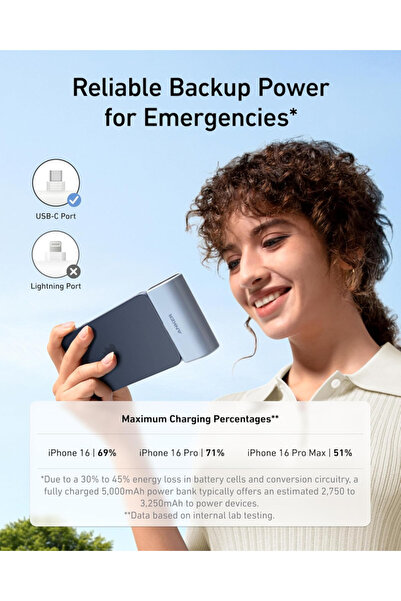 Anker Nano Power Bank 5000mAh 22.5W with Built-in USB-C Cable - Black
