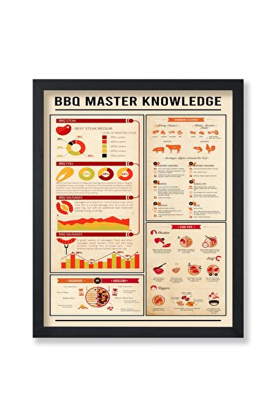 ALAYRA International ملصق ألايرا - دليل دراسي مطبوع - فن إنفوغرافيك - فن الطعام والشراب