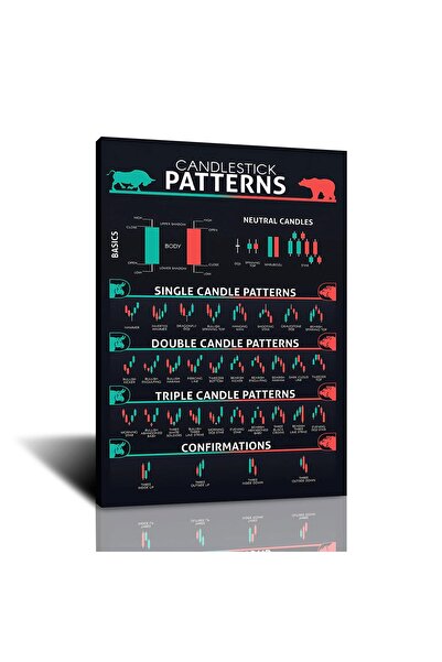 ALAYRA International ملصق أنماط الشموع اليابانية ALAYRA للتداول في سوق الأسهم والعملات المشفرة ورسوم بيانية للعملات المشفرة