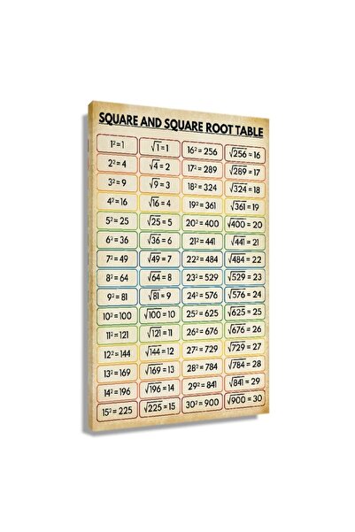 ALAYRA International مطبوعات فنية جدارية للرياضيات من ALAYRA، لوحة فنية تجريد...