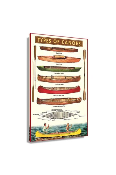 ALAYRA International لوحات جدارية مطبوعة على شكل زورق ألايرا، ملصق معرفي، لوح...