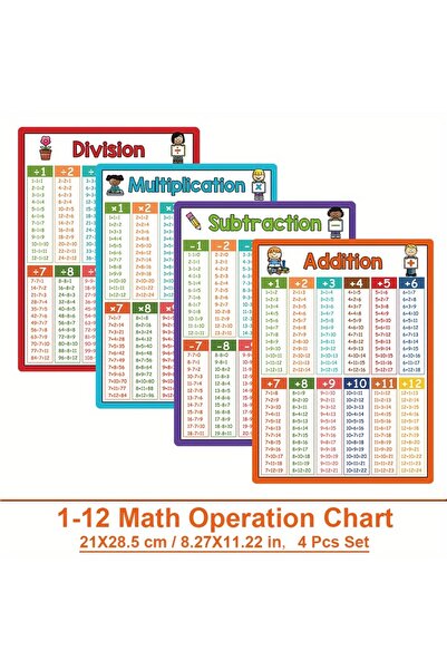 Choice جدول العمليات الحسابية، جدول تعلم العمليات الحسابية، الجمع والطرح والض...