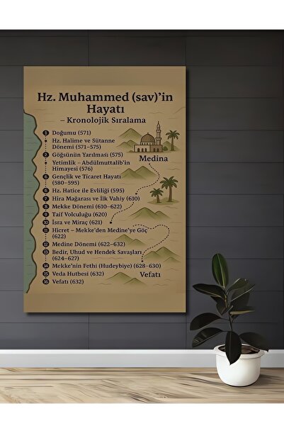 Teona Ahşap Tablou decorativ din lemn cu cronologie a vieții lui Muhammad