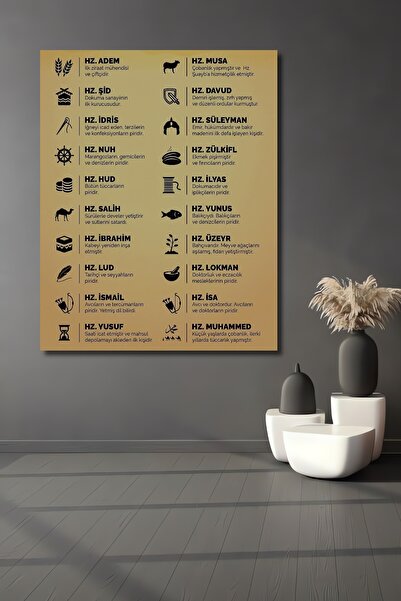 Teona Ahşap Ξύλινο Διακοσμητικό Πίνακα με Ισλαμικούς Προφήτες και Επαγγέλματα