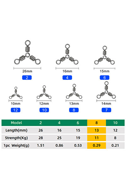 Choice Size 8 20pcs Brass alloy 3 Way Fishing Connector Ball Bearing Rolling Swivels O-Shape Three Way Roll