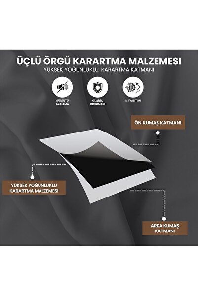 İ.D İpek Dokuma Antrasit Gri Termal Işık Geçirmez Blackout Karartma Güneşlik Perde (EN X BOY)