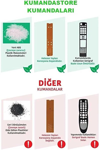 Beko ARÇELİK BEKO GRUNDİG  Uyumlu 50GFU7800B B55A860 B55B970A LCD LED SMART ANDROİD TV UZAKTAN