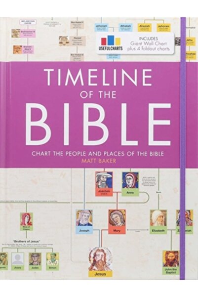 Thunder Bay Pr Cronologia Bibliei