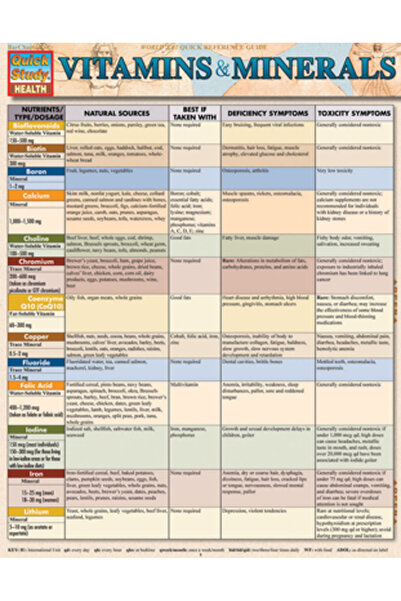 Psychology Pr Vitamine și minerale