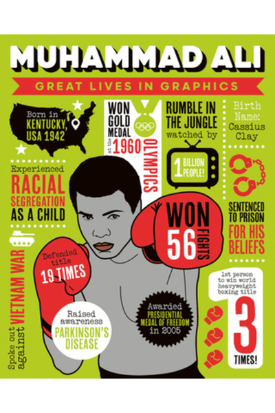 BUTTON BOOKS Vieți mărețe în grafică: Muhammad Ali