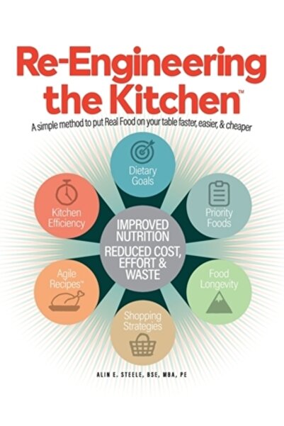 INDEPENDENT CAT Reproiectarea bucătăriei: O metodă simplă de a pune mâncare a...